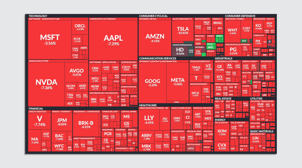 tela vermelha mostrando queda no preço das ações/ 100 dias do governo Trump