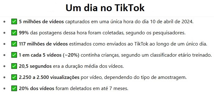 gráfico com informações de um dia no TikTok