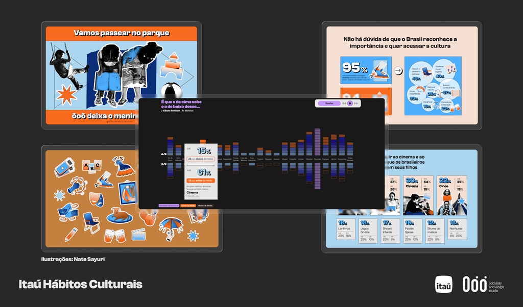 projeto sobre h&aacute;bitos culturais brasileiros, da Funda&ccedil;&atilde;o Ita&uacute;