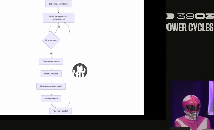 hacker Power Ranger rosa em ação