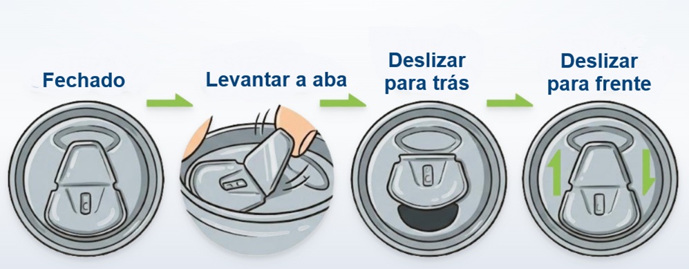 mecanismo de fechamento de latinha de alum&iacute;nio recicl&aacute;vel