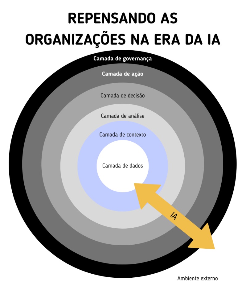modelo reflexivo a partir de camadas informacionais da organiza&ccedil;&atilde;o criado por Renata Barcelos