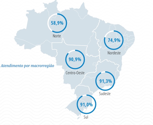mapa de distribui&ccedil;&atilde;o da infraestrutura de saneamento b&aacute;sico no Brasil por regi&otilde;es
