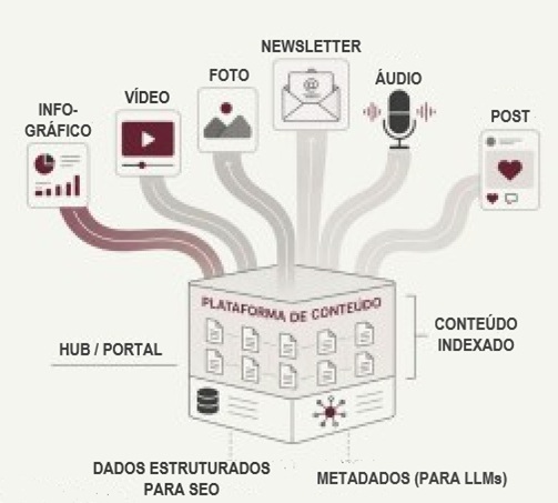 canais de comunica&ccedil;&atilde;o onde as marcas devem estar presentes