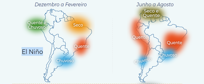 mapa da América do Sul mostra os efeitos do fenômeno climático El Niño