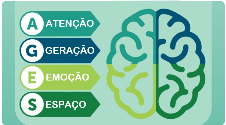 aprendizado com IA