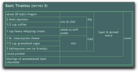 Cooking for Engineers: livro trouxe design horizontal para receitas