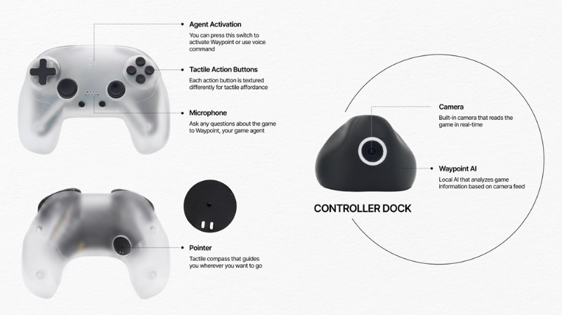 Como funciona o controle Waypoint