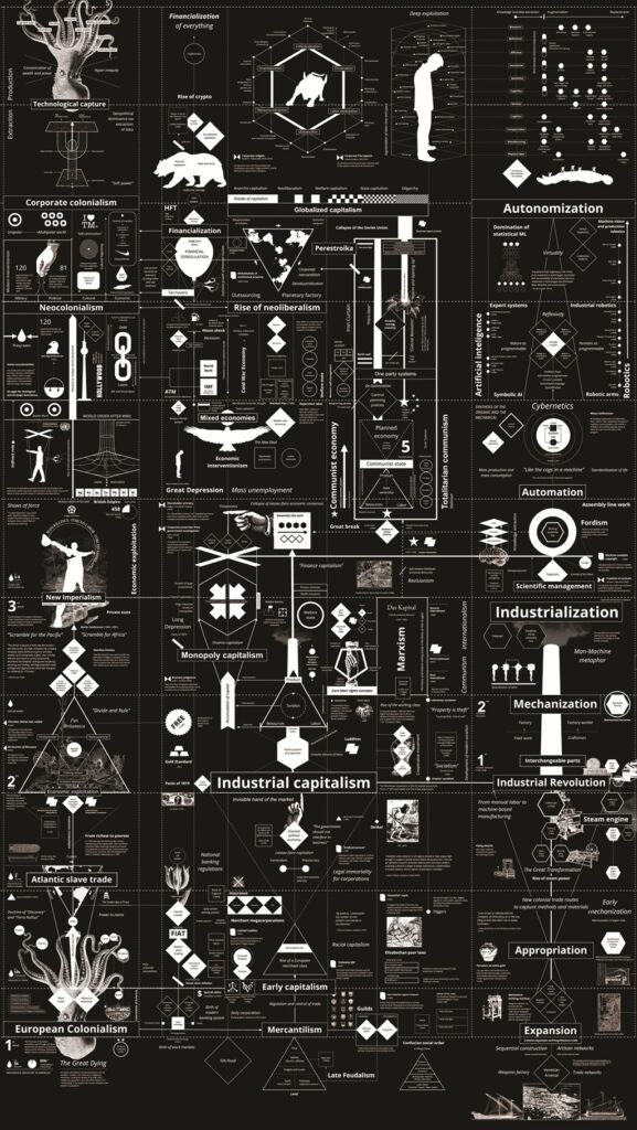 infogr&aacute;fico "Calculando Imp&eacute;rios", de Kate Crawford e Vladan Joler