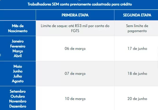 Regras para o acesso aos recursos