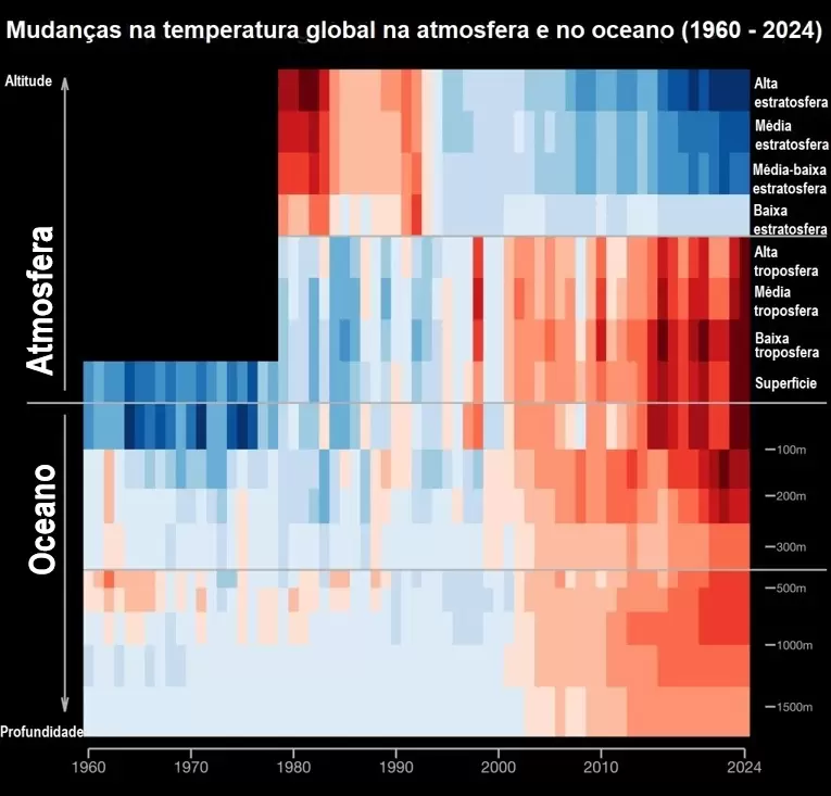 &ldquo;faixas clim&aacute;ticas&rdquo; criadas por Ed Hawkins