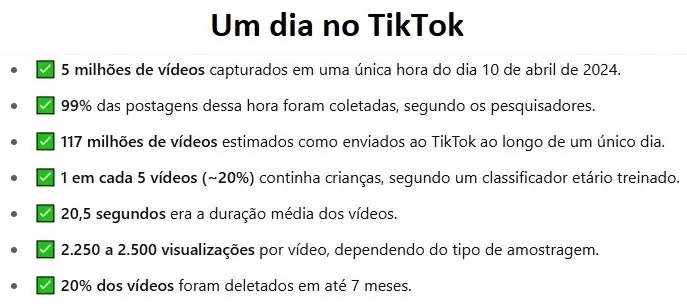 gráfico com informações de um dia no TikTok