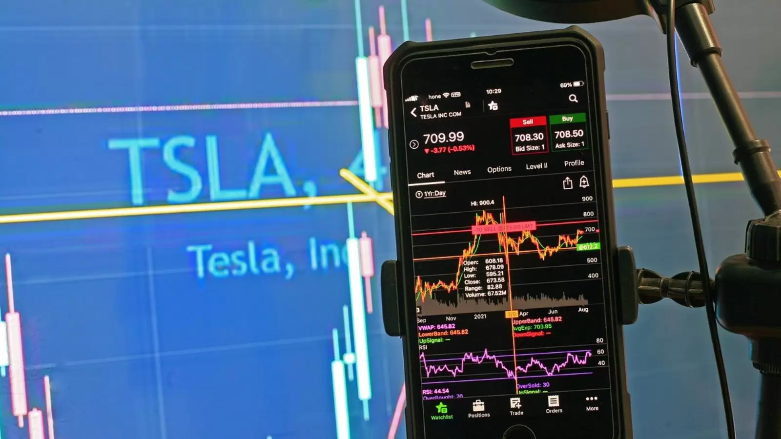 Ações tesla