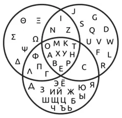 diagrama de Venn