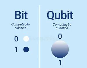 computação quântica/ diferença entre bit e qubit