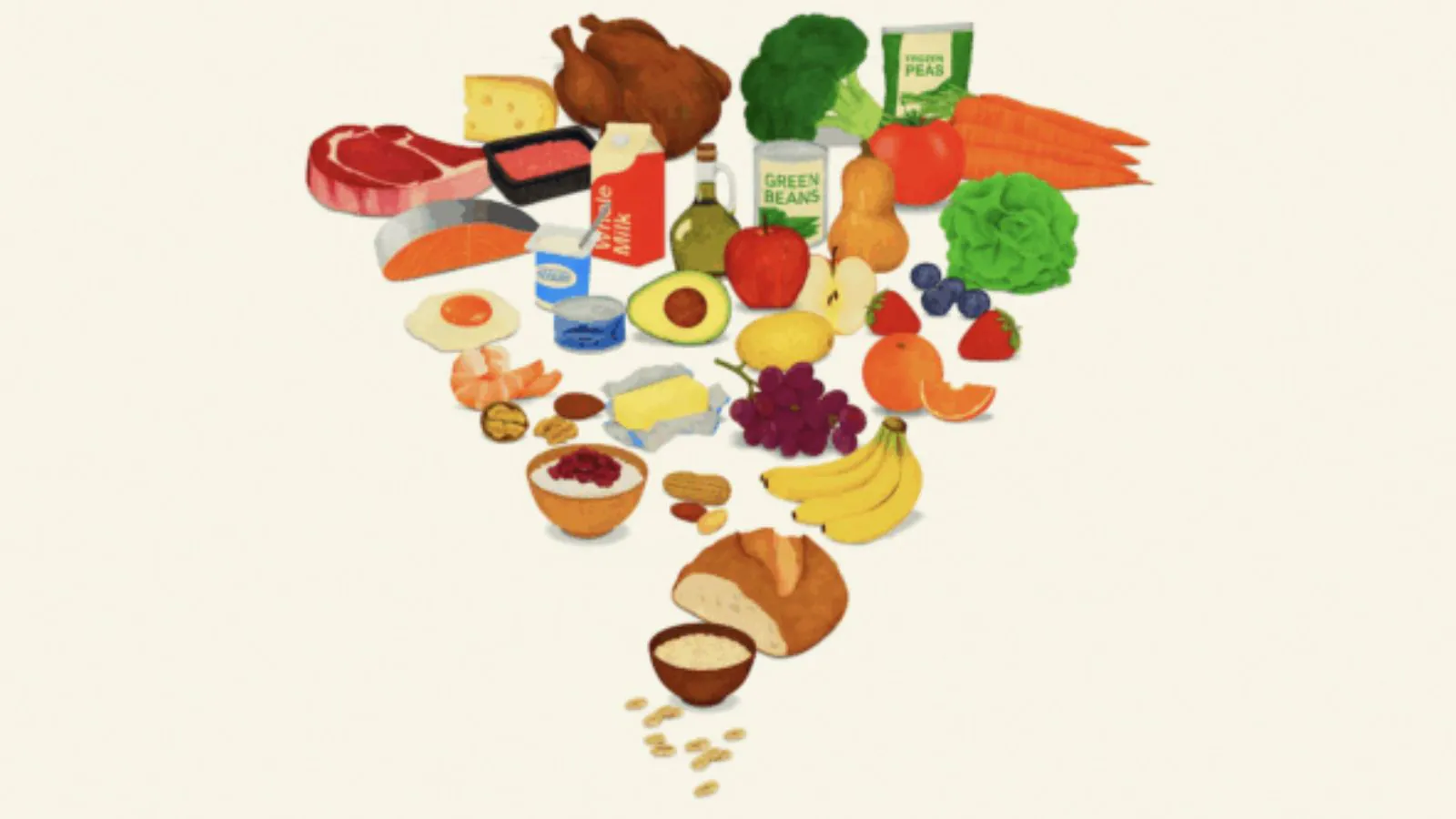 nova pirâmide alimentar dos EUA