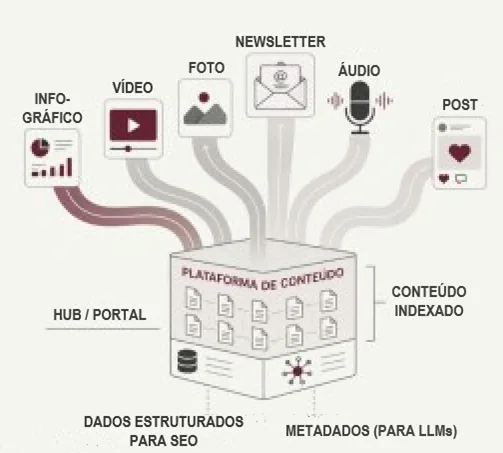 canais de comunica&ccedil;&atilde;o onde as marcas devem estar presentes