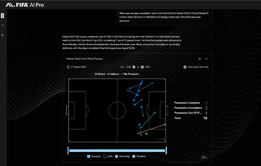 intelig&ecirc;ncia artificial da FIFA_1