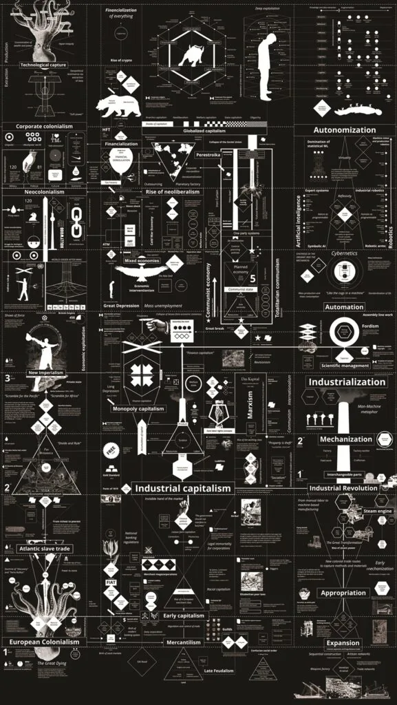 infogr&aacute;fico "Calculando Imp&eacute;rios", de Kate Crawford e Vladan Joler