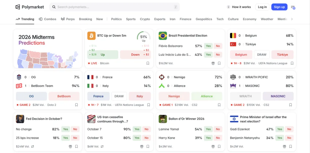 P&aacute;gina inicial do Polymarket com mercados sobre a elei&ccedil;&atilde;o brasileira, bitcoin, futebol, jogos eletr&ocirc;nicos e acontecimentos internacionais.